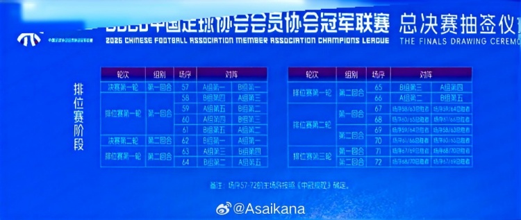 朱艺呼吁中冠改制：总决赛应独立为全年制半职业联赛