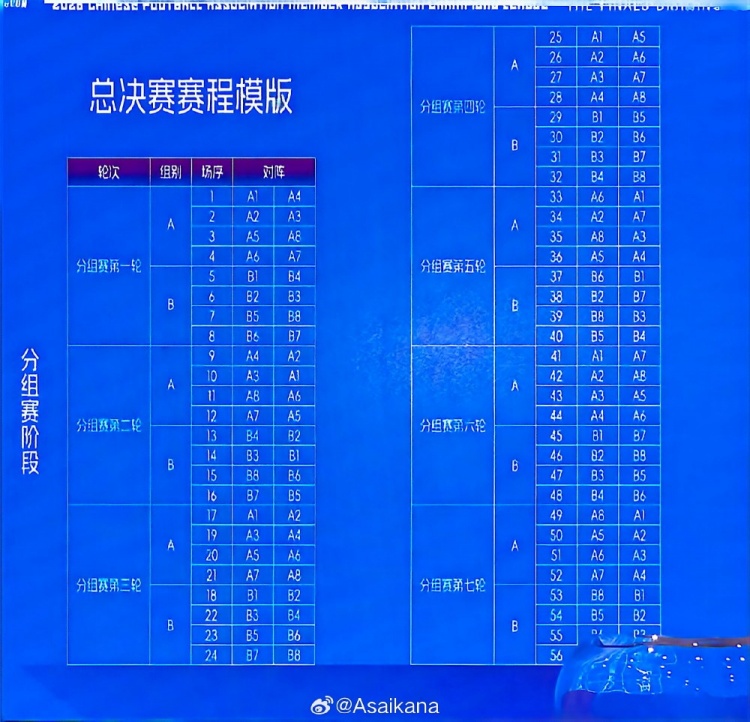 朱艺呼吁中冠改制：总决赛应独立为全年制半职业联赛