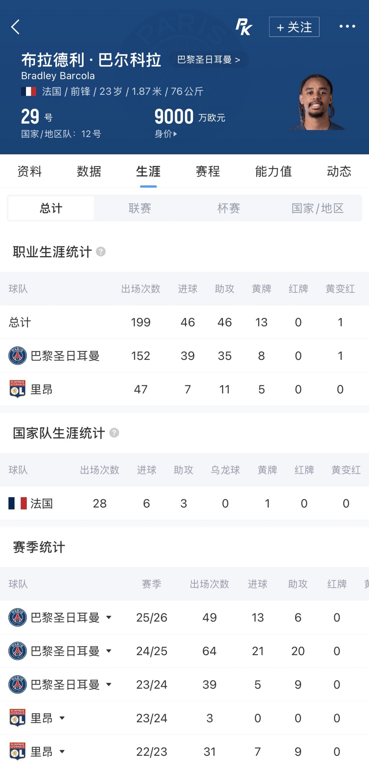 1.7亿欧标价!队报:巴尔科拉口头同意加盟利物浦 已与伊劳拉通话 1.7亿欧标价!队报:巴尔科拉口头同意加盟利物浦 已与伊劳拉通话