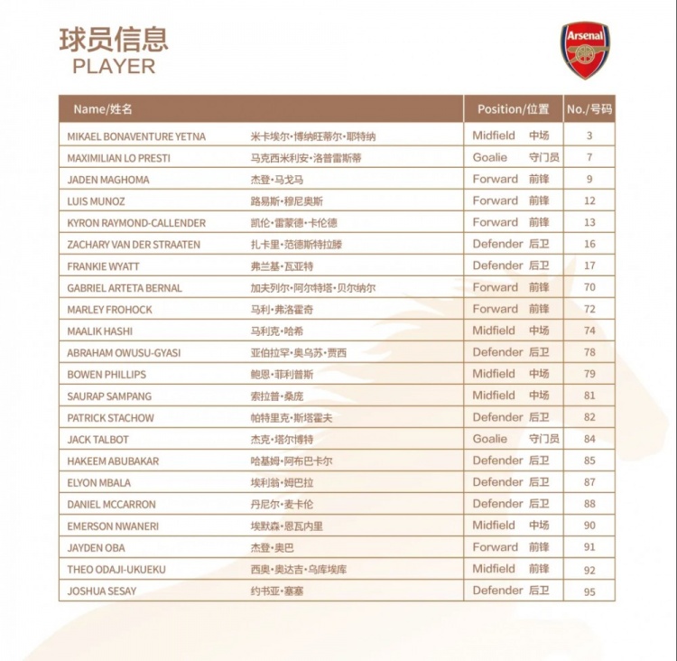 U17国足公布战阿森纳大名单:邝兆镭8号 赵松源4号 徐正鹏6号 U17国足公布战阿森纳大名单:邝兆镭8号 赵松源4号 徐正鹏6号