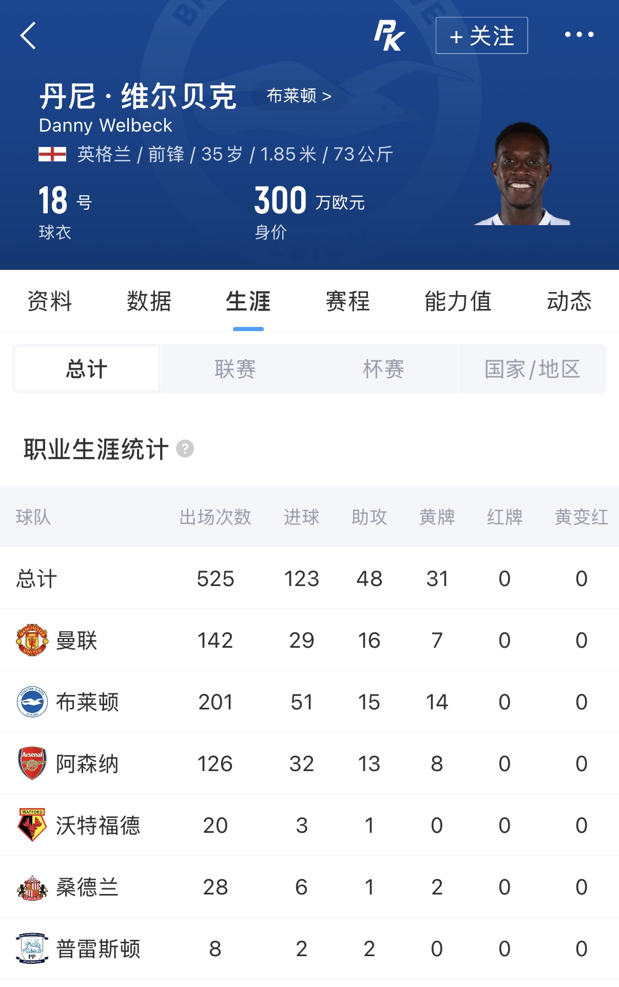 维尔贝克35岁加盟切尔西:曼联出道,枪手5年,数据详解 维尔贝克35岁加盟切尔西:曼联出道,枪手5年,数据详解
