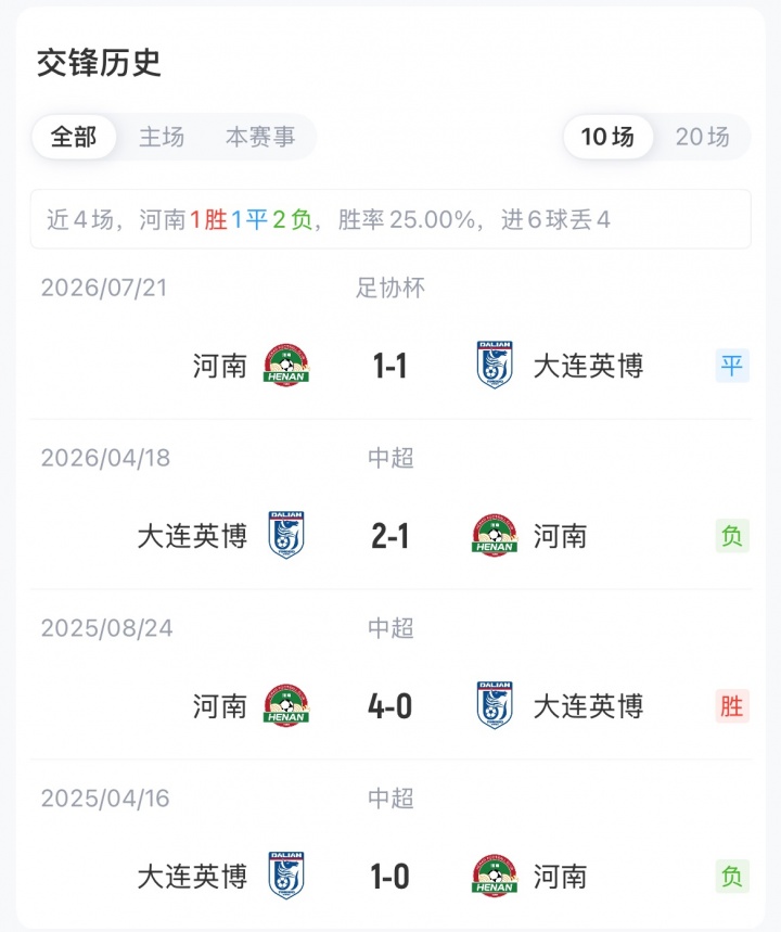 河南vs英博首发:马拉尼昂、斯坦丘领衔 阿奇姆彭战旧主 河南vs英博首发:马拉尼昂、斯坦丘领衔 阿奇姆彭战旧主