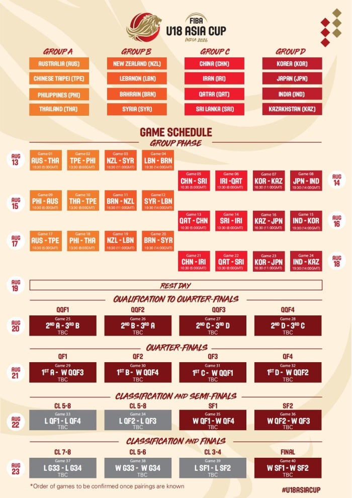 FIBA公布2026年U18亚洲杯分组 中国与伊朗卡塔尔斯里兰卡同组 FIBA公布2026年U18亚洲杯分组 中国与伊朗卡塔尔斯里兰卡同组