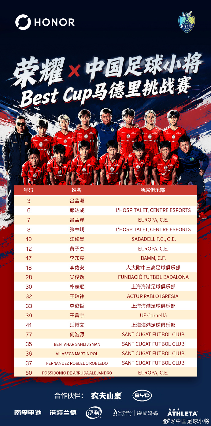 吕孟洋破门难阻绝平 中国足球小将1-1巴萨
