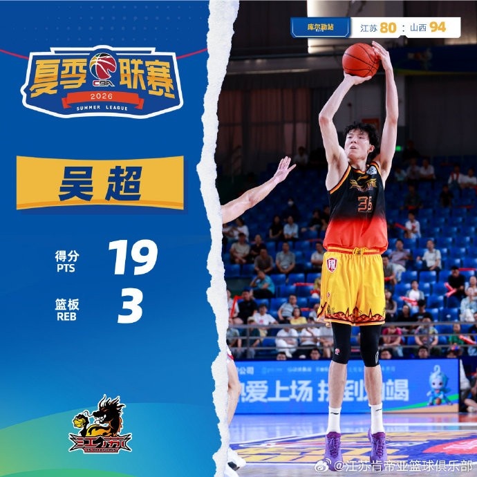 刘正清吴超各取19分 江苏夏联不敌山西暴露防线短板