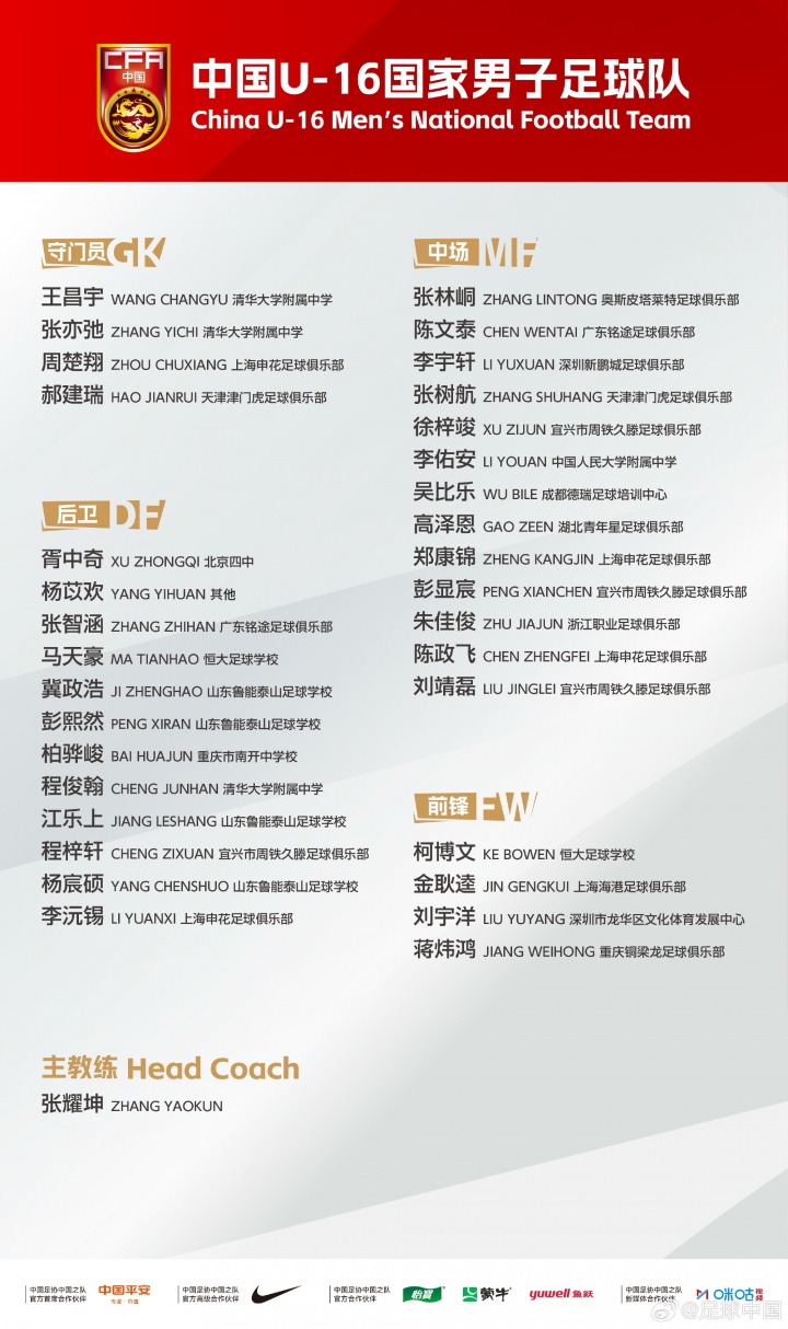 U16集训名单:张林峒、柯博文在列,杨苡欢、冀政浩、马天豪入选