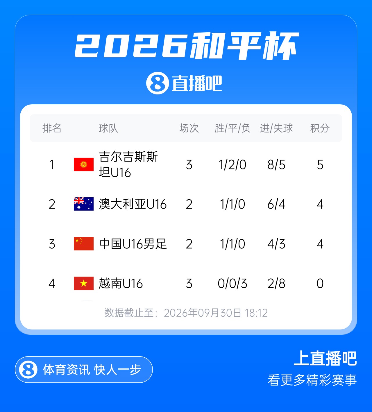 赢球即夺冠!U16国足vs澳大利亚U16首发:张林峒、杨苡欢先发 赢球即夺冠!U16国足vs澳大利亚U16首发:张林峒、杨苡欢先发